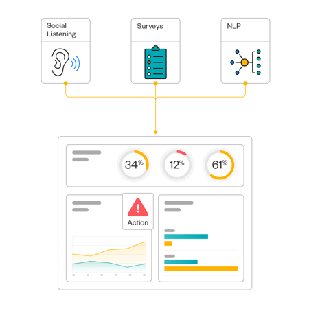 GuestXM_Infographics_Service and staffing_02